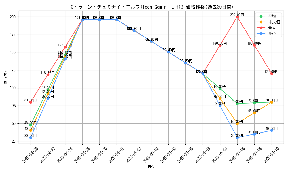 graph_card_110661
