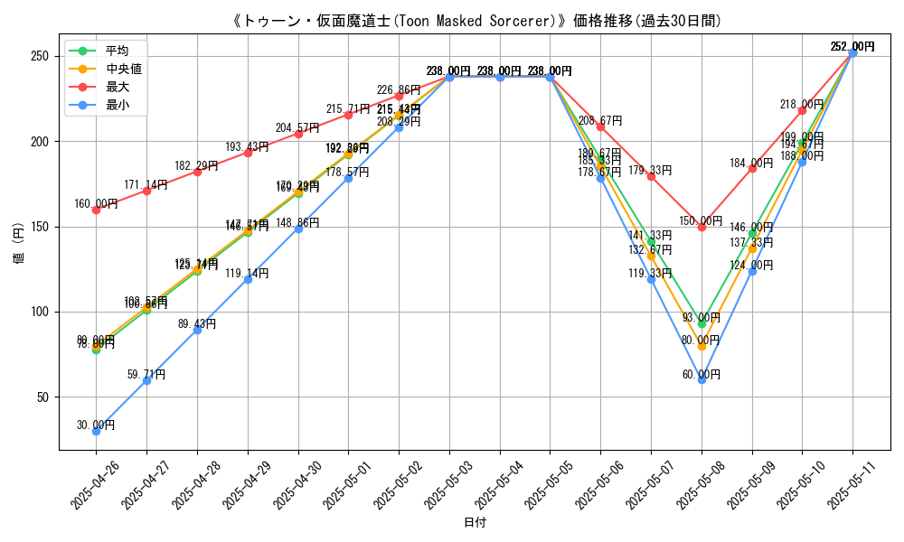 graph_card_110662