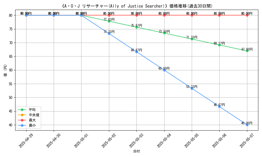 graph_card_110669