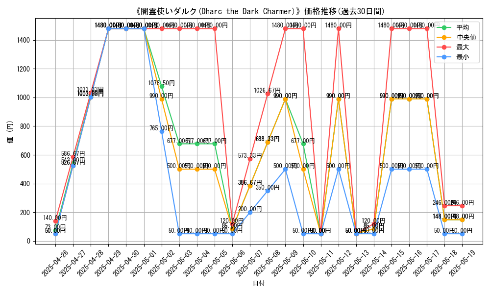 graph_card_110670