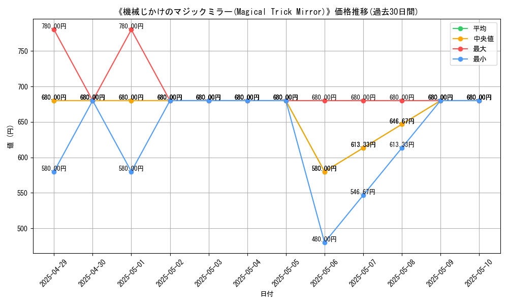 graph_card_110674