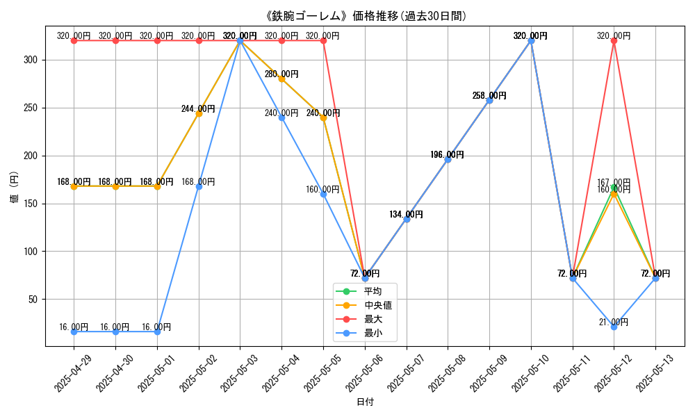 graph_card_110675