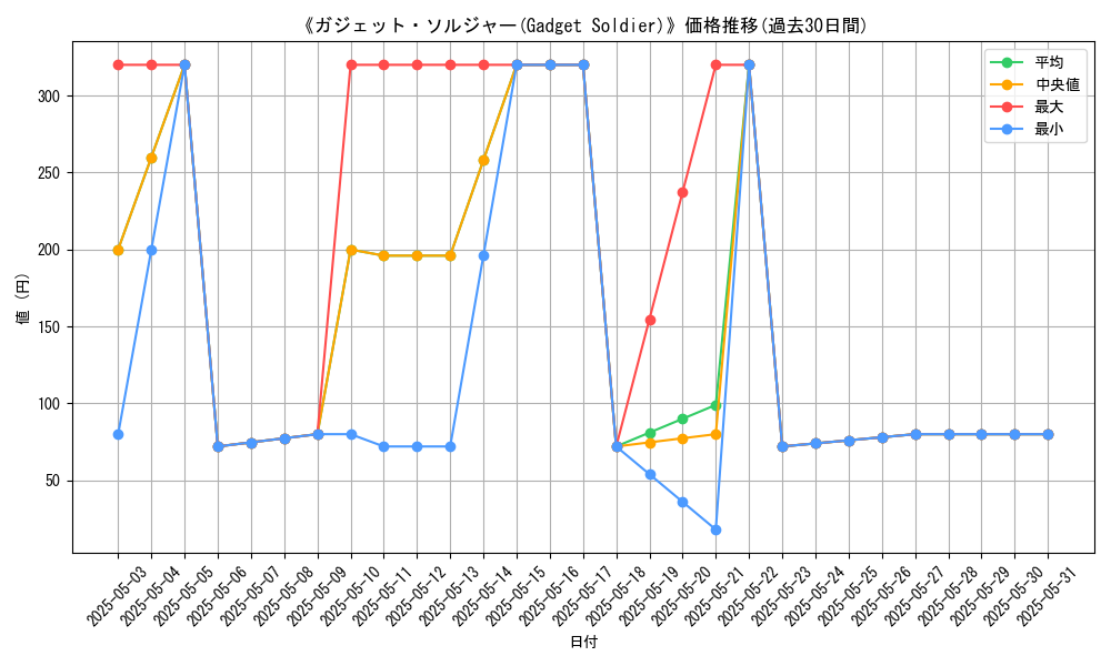 graph_card_110676