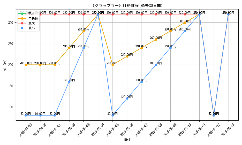 graph_card_110677