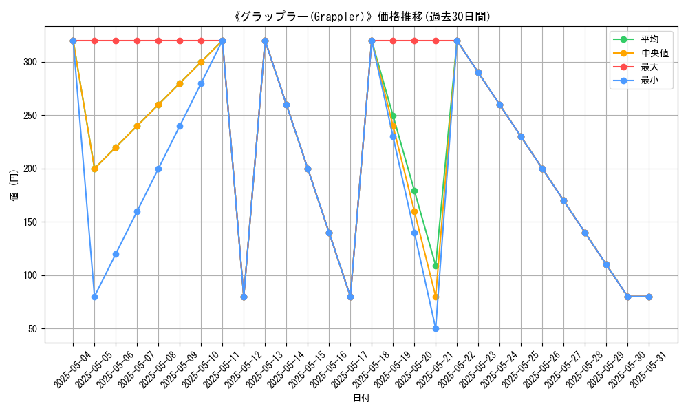 graph_card_110677