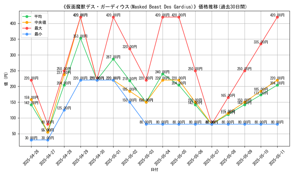 graph_card_110679