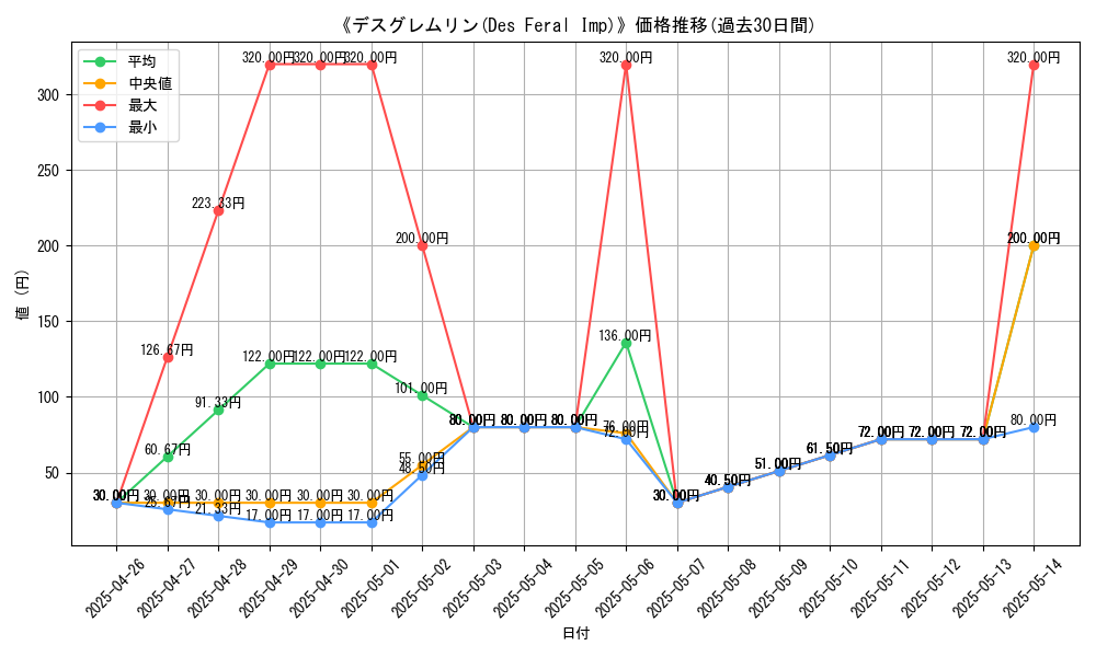 graph_card_110681