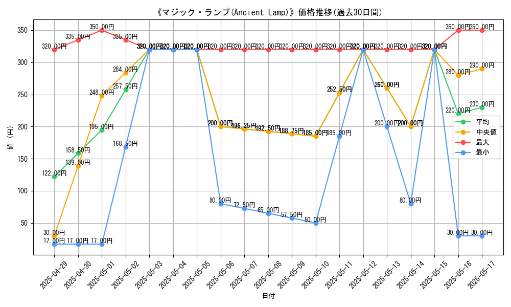 graph_card_110683