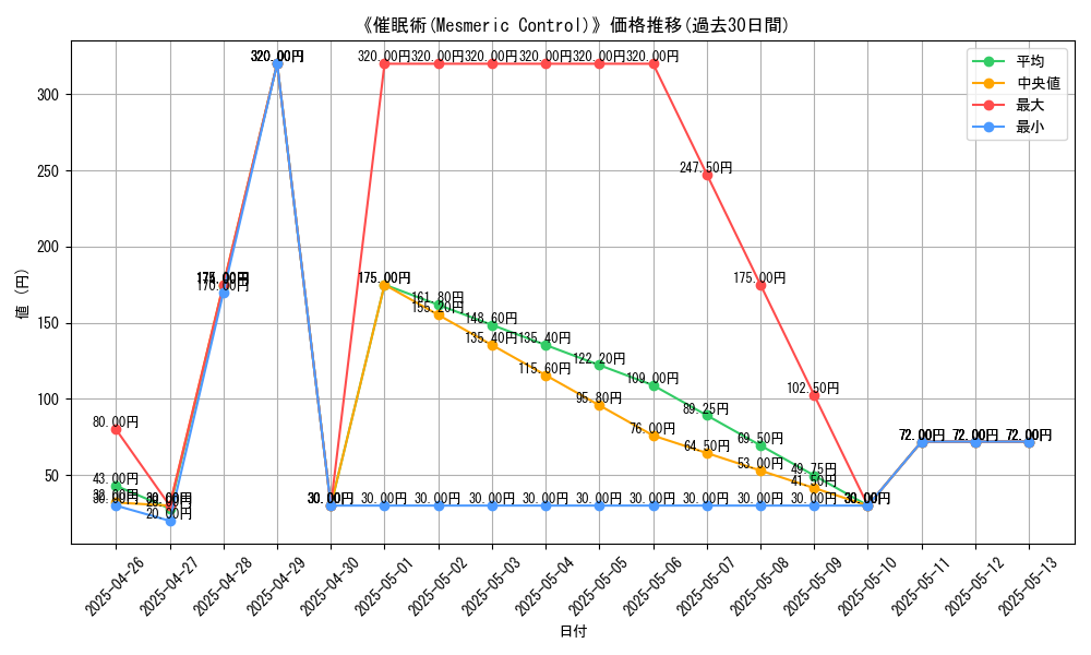 graph_card_110685