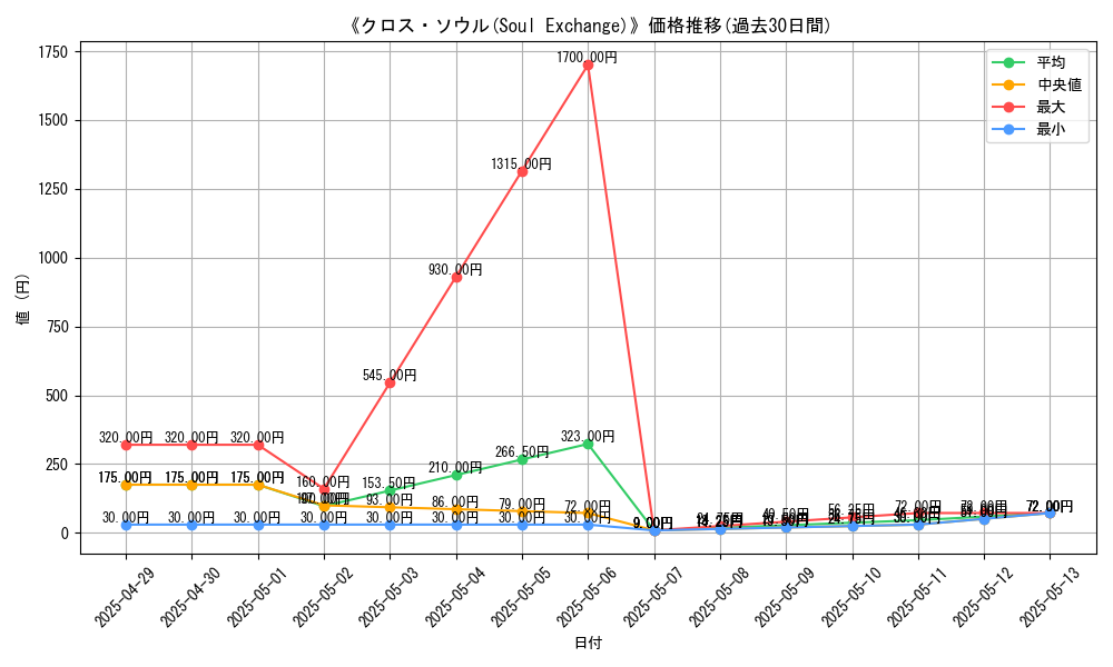 graph_card_110686