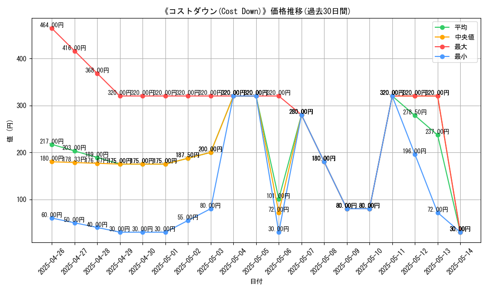 graph_card_110688