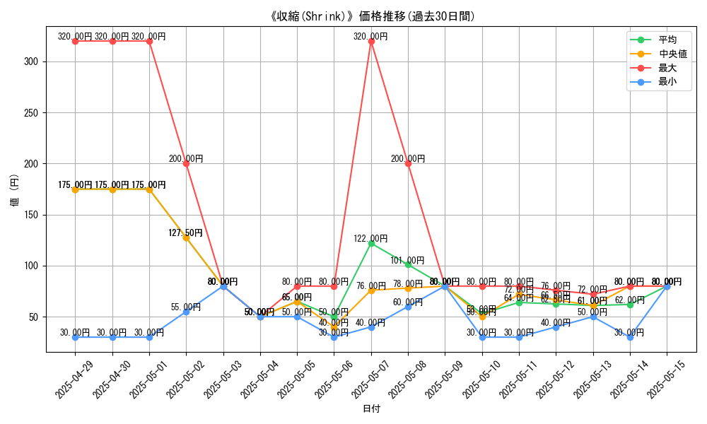 graph_card_110690