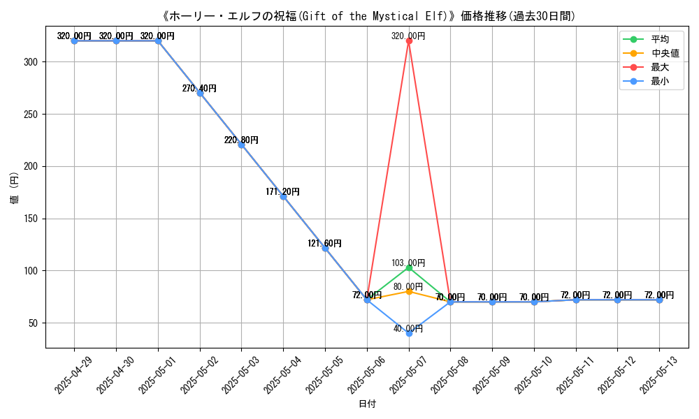 graph_card_110692