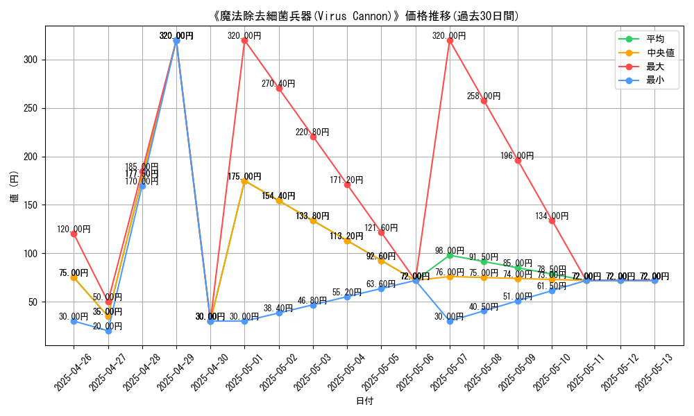graph_card_110693