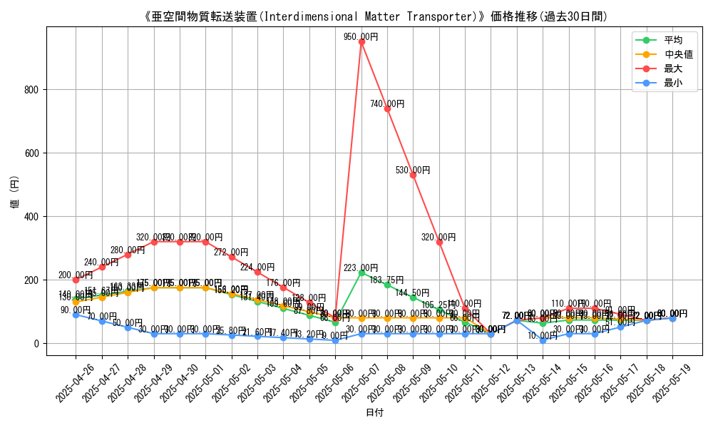 graph_card_110694