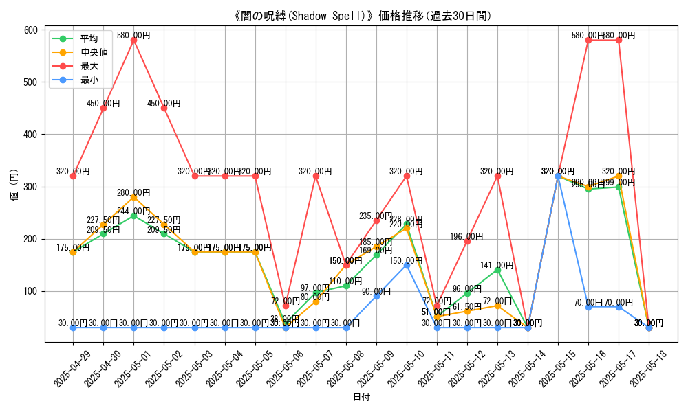 graph_card_110696