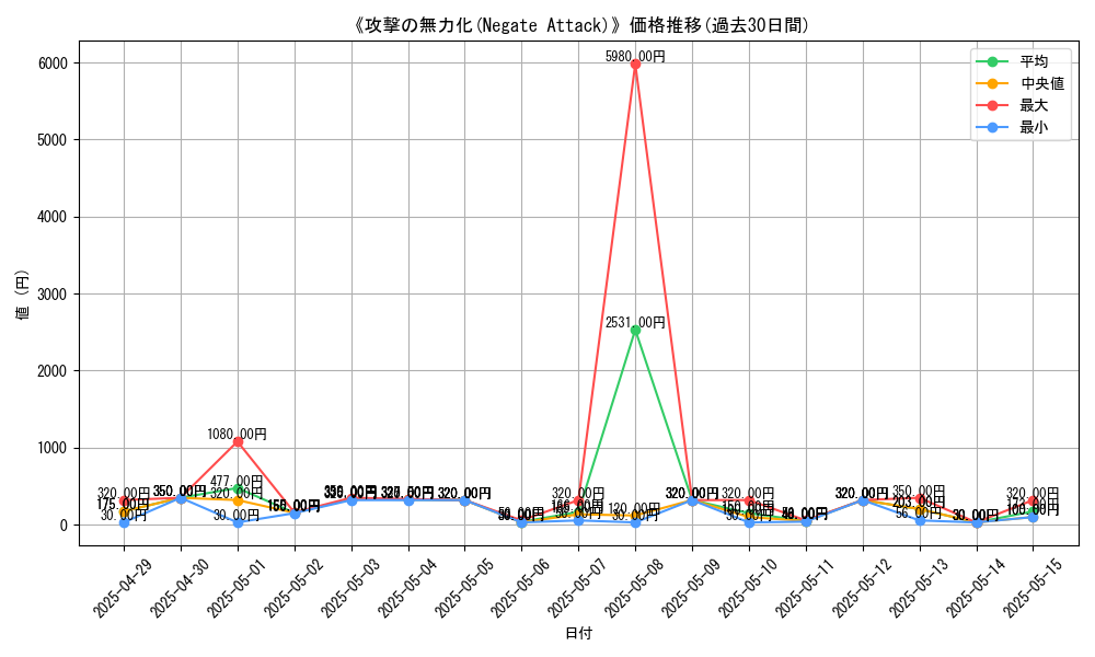graph_card_110697