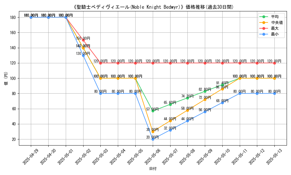 graph_card_110700