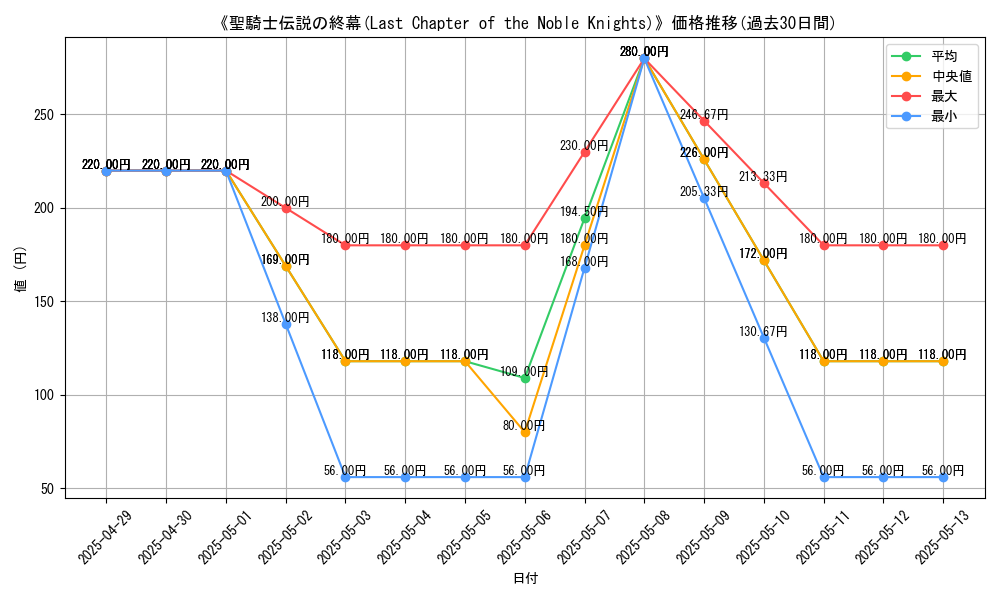 graph_card_110701