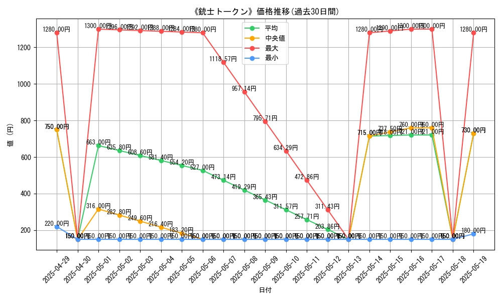 graph_card_110702
