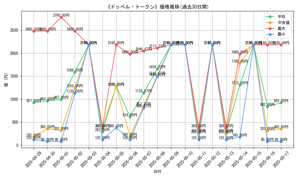 graph_card_110703