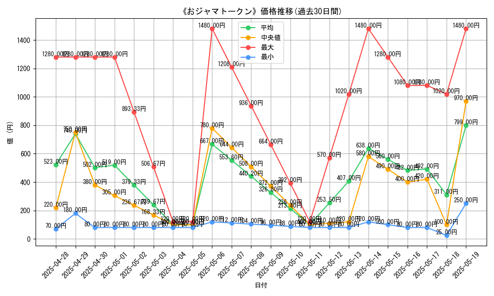 graph_card_110704