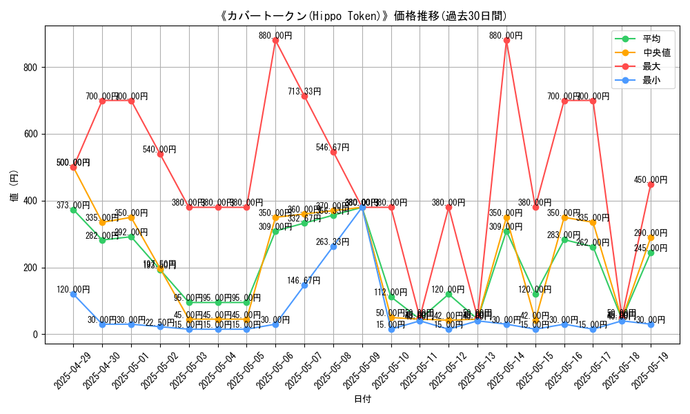 graph_card_110705