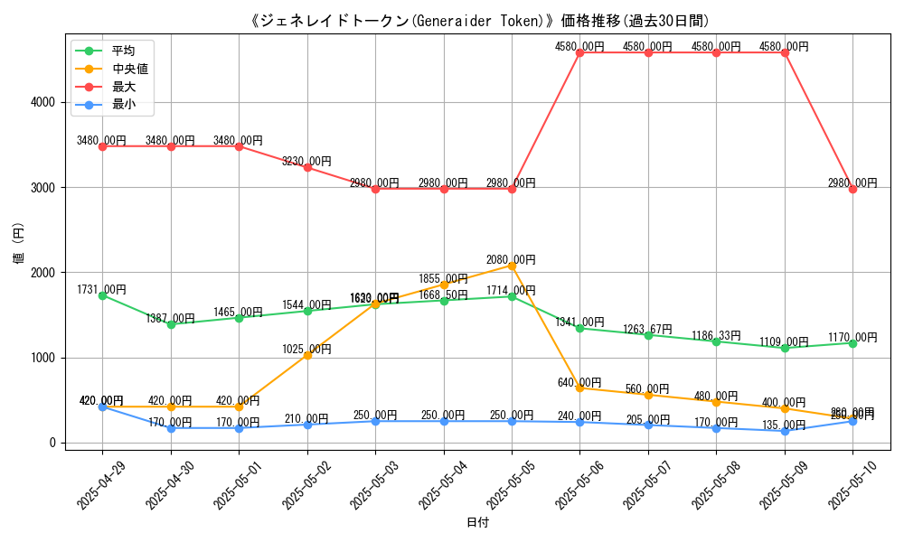 graph_card_110709