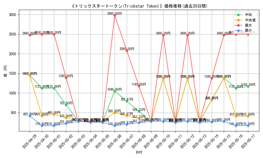 graph_card_110710