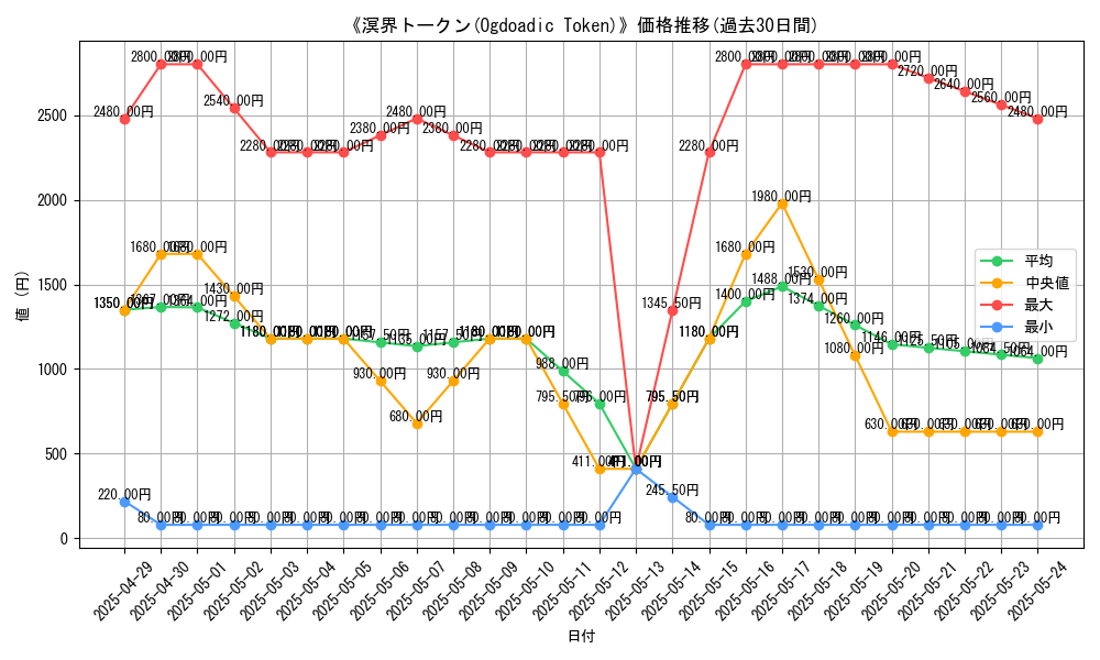 graph_card_110711