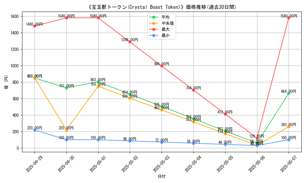 graph_card_110712