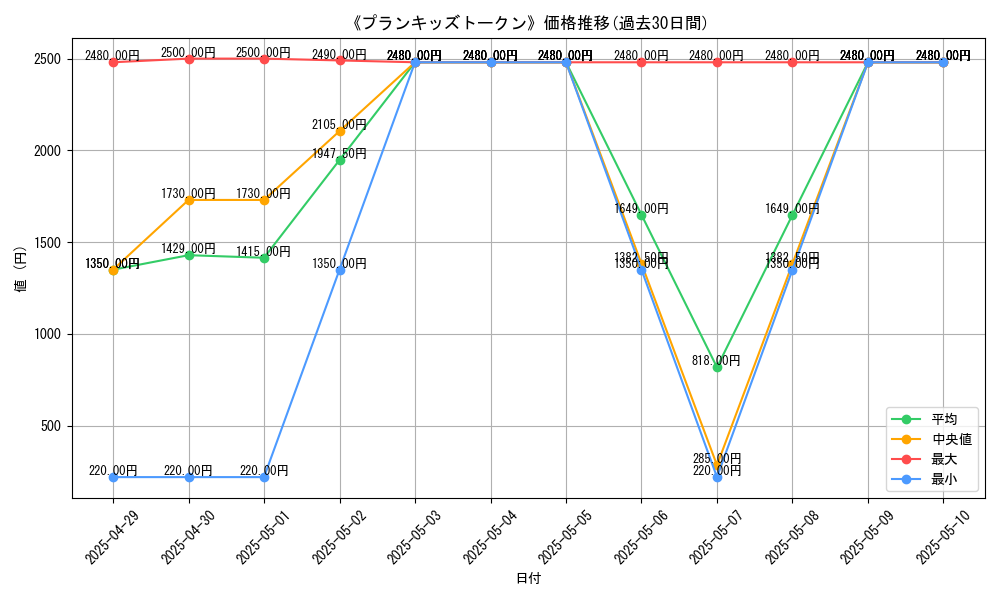 graph_card_110713