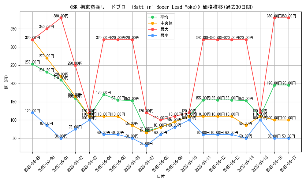 graph_card_110714