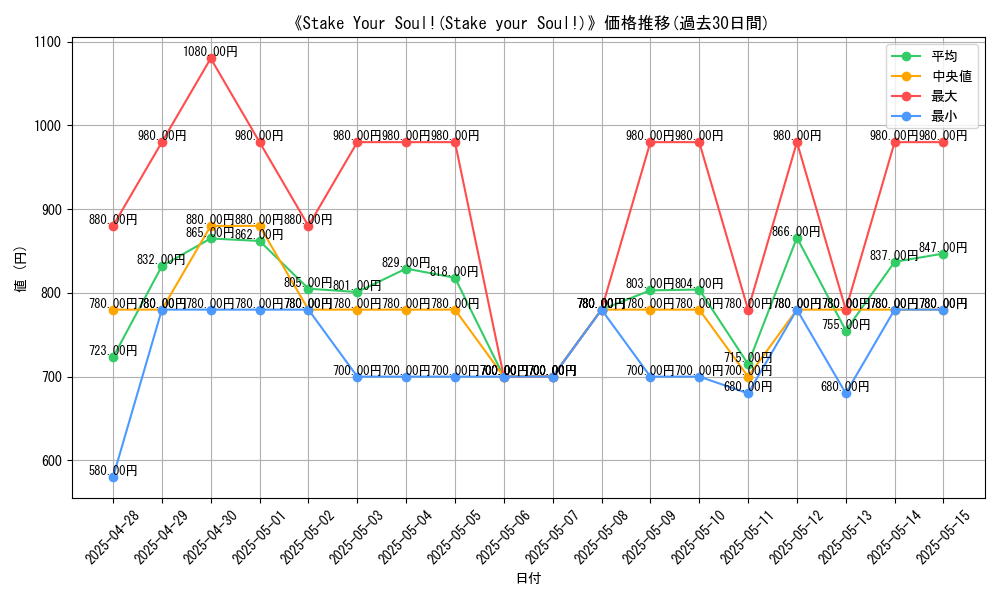 graph_card_110716