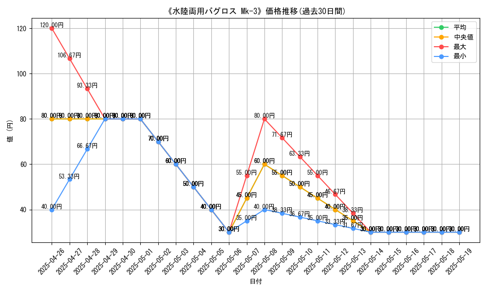 graph_card_110719