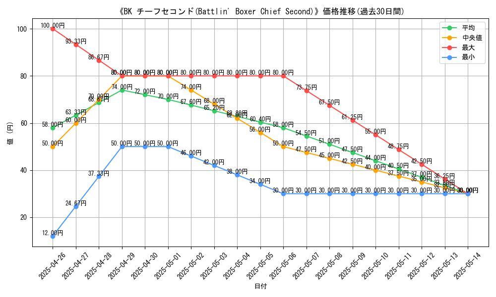 graph_card_110721