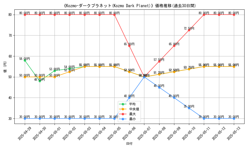 graph_card_110722