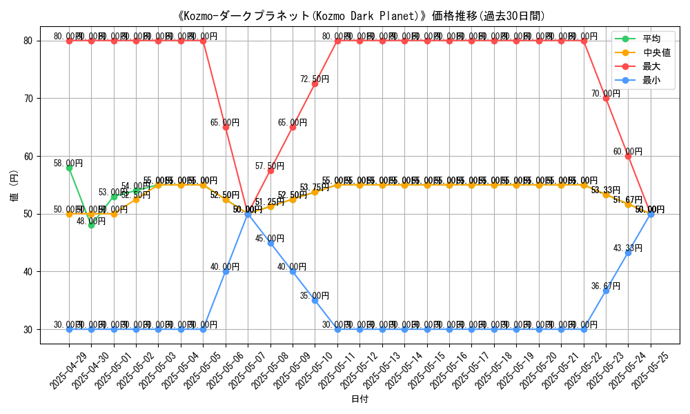 graph_card_110722