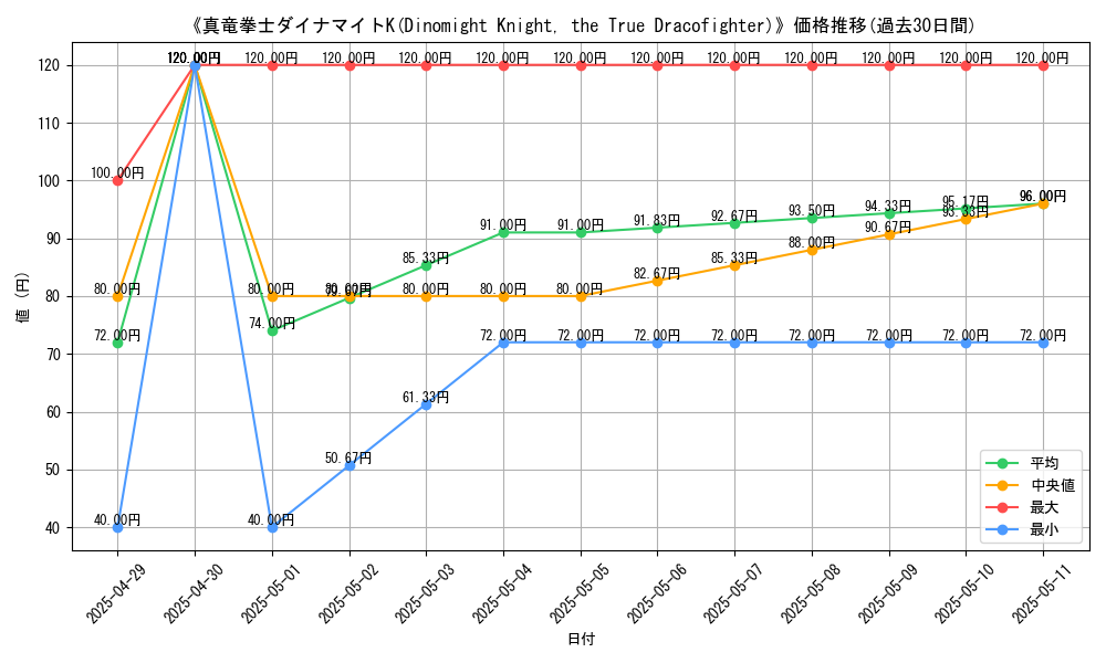 graph_card_110726