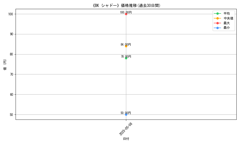 graph_card_110728
