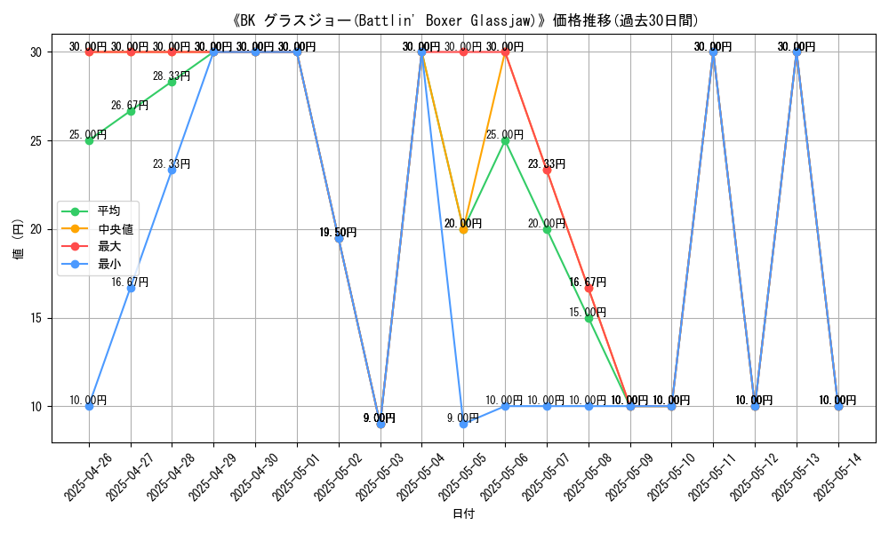 graph_card_110731