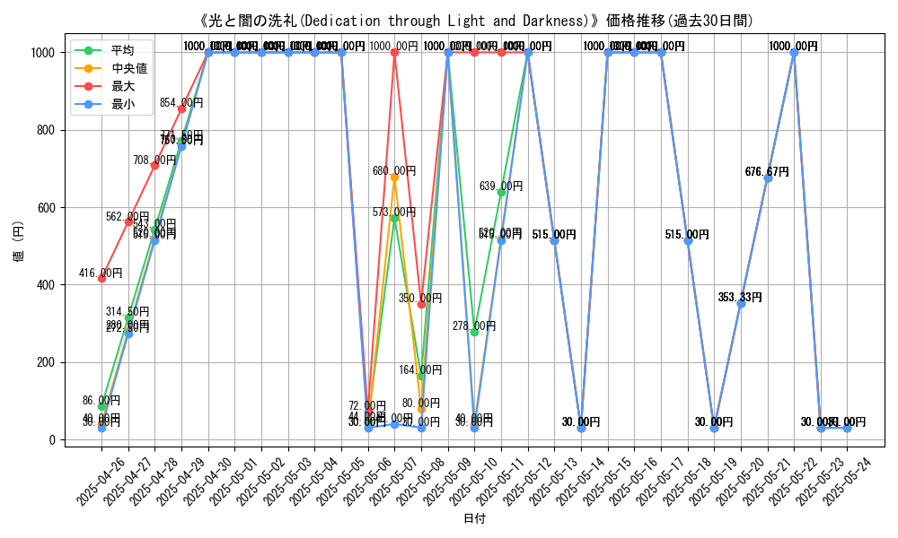 graph_card_110736