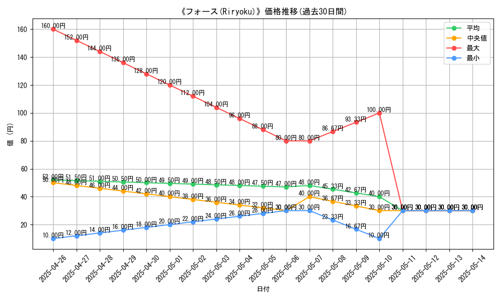 graph_card_110738