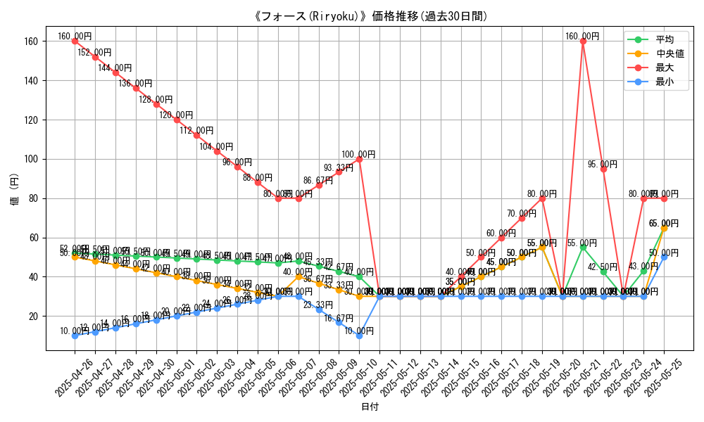 graph_card_110738