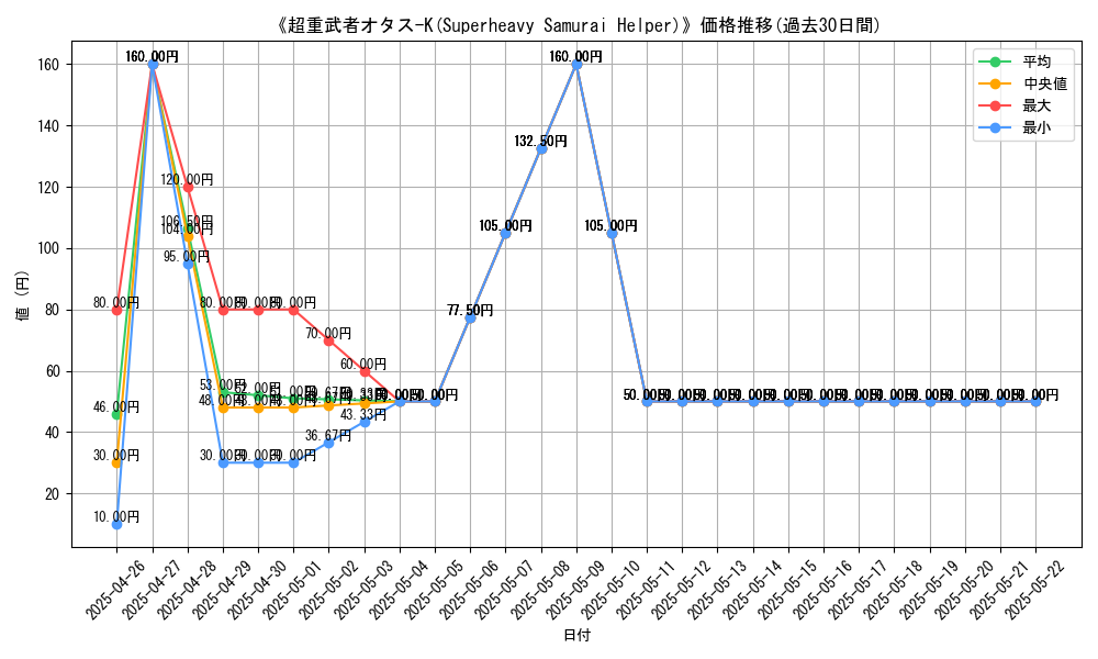 graph_card_110740