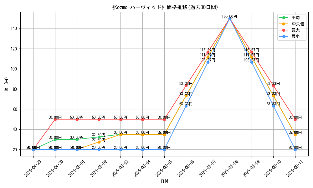 graph_card_110745