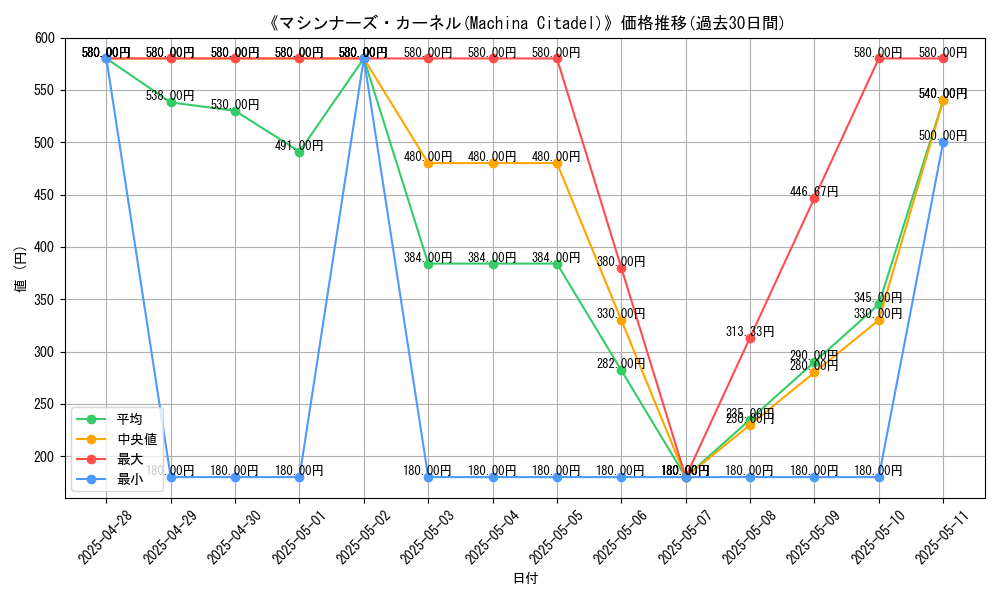 graph_card_110746
