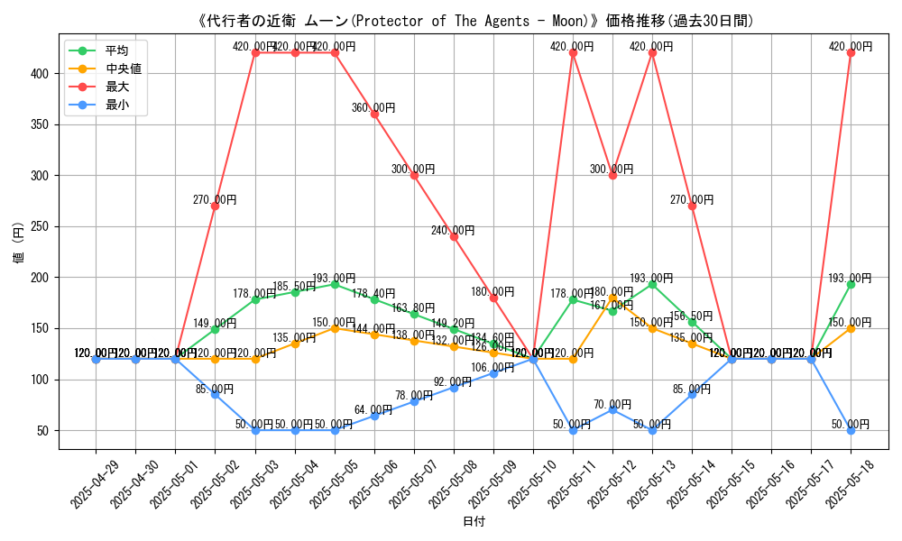 graph_card_110748