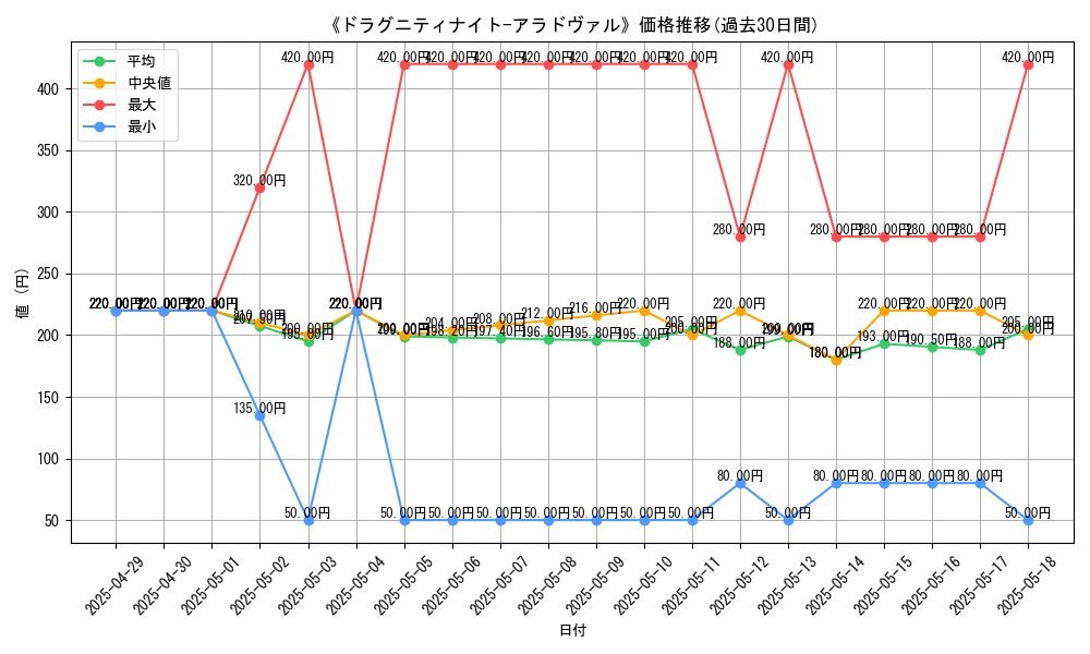 graph_card_110749