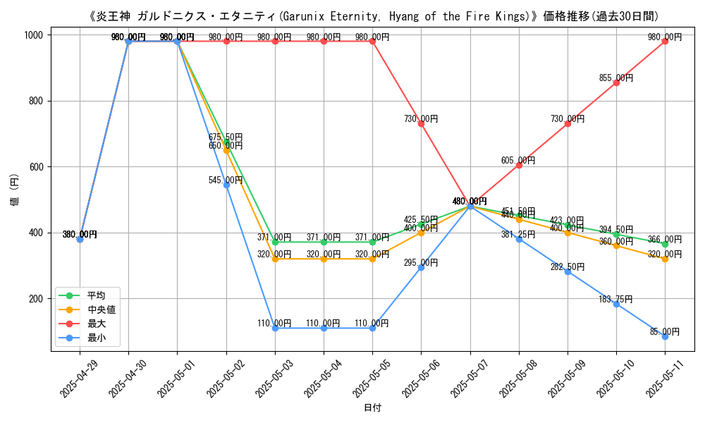 graph_card_110751